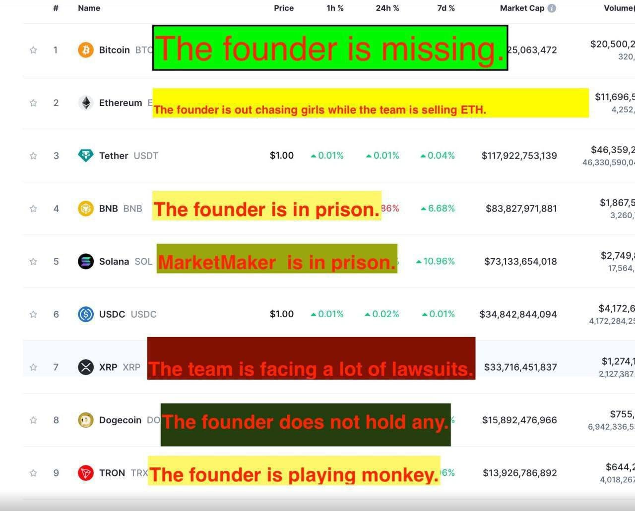 Status der Top-Kryptos und ihrer Gründer