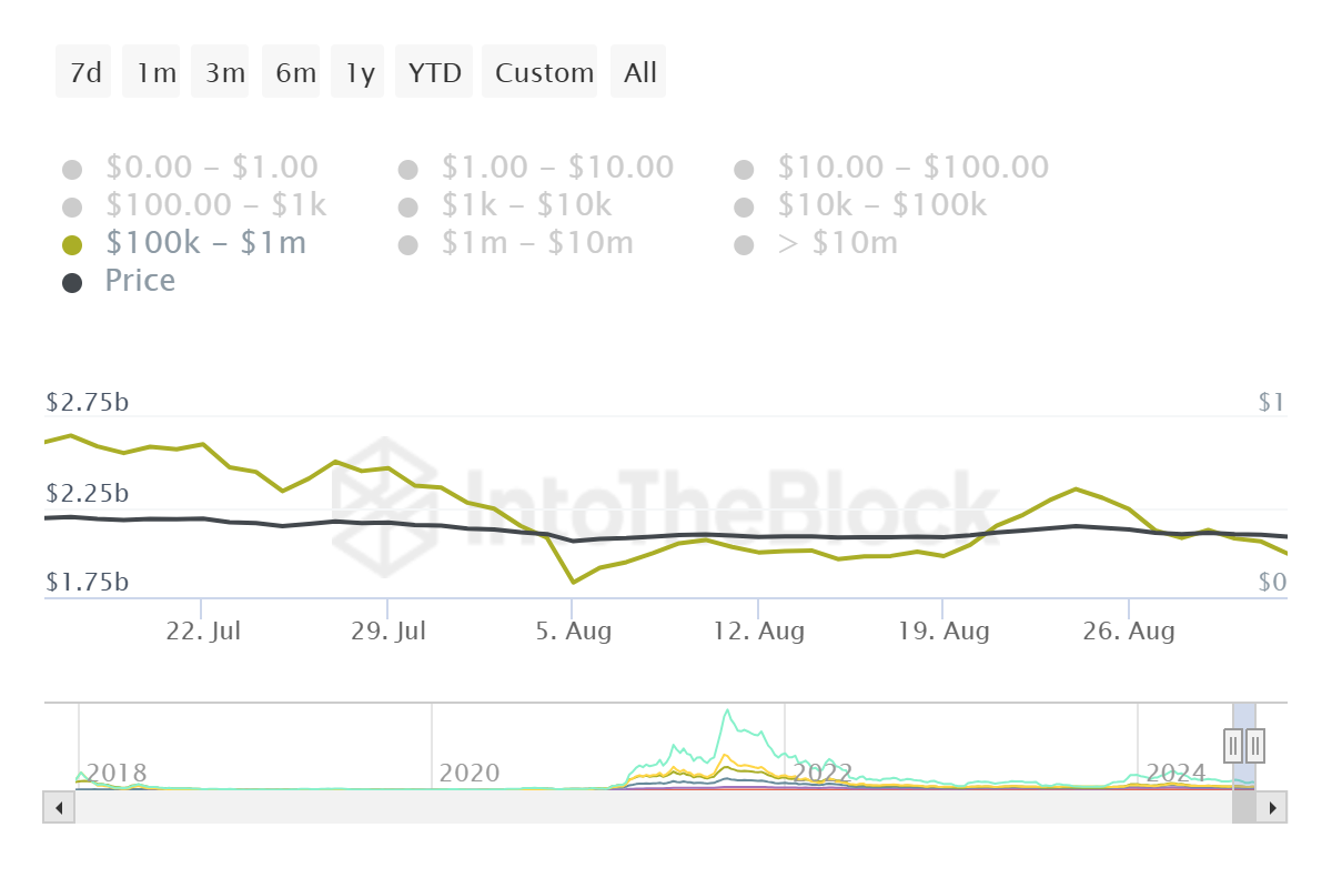 Cardano Whale Holding.