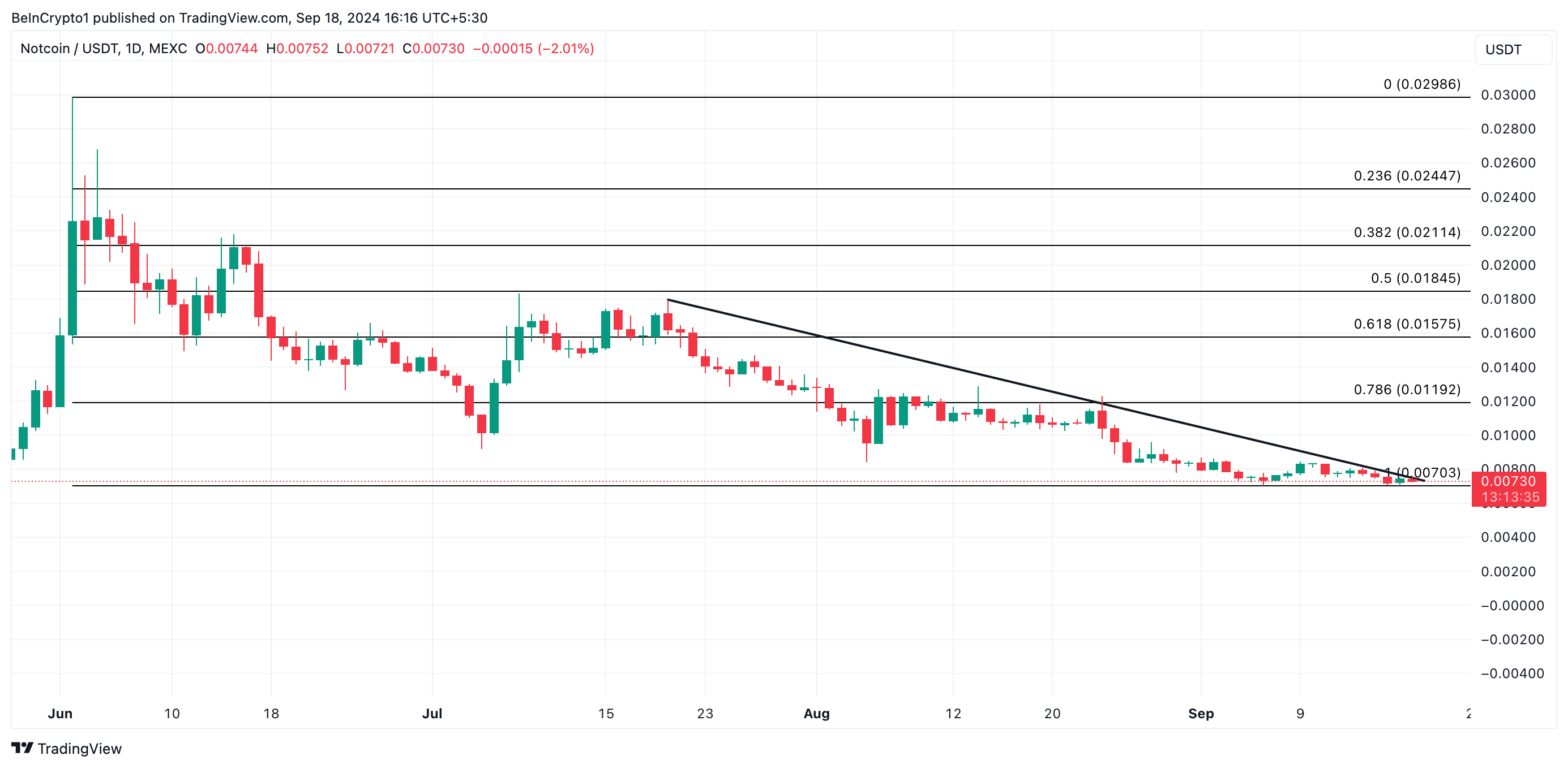 xrp Kurs-Prognose