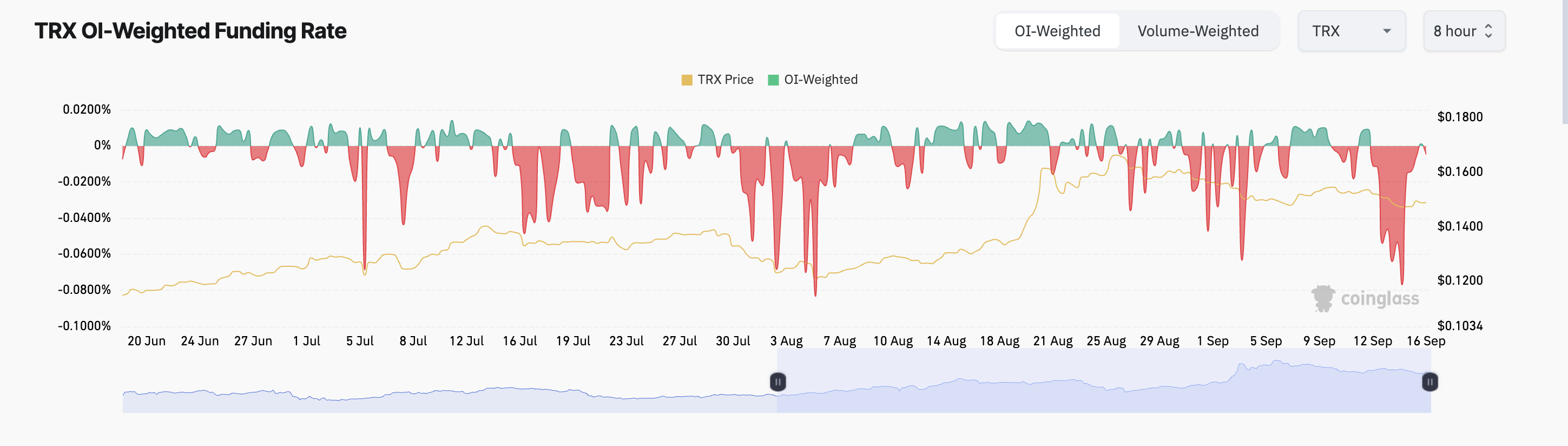 Tron Finanzierungssatz