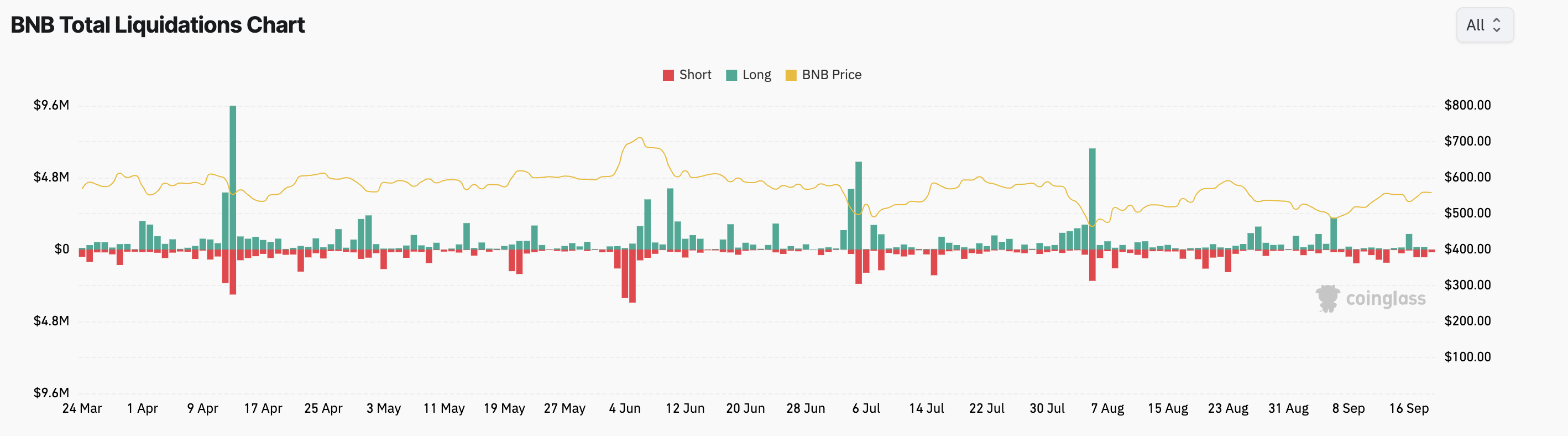 BNB Gesamtliquidationen