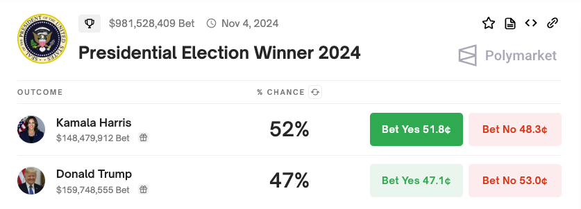 Wahlprognose 2024