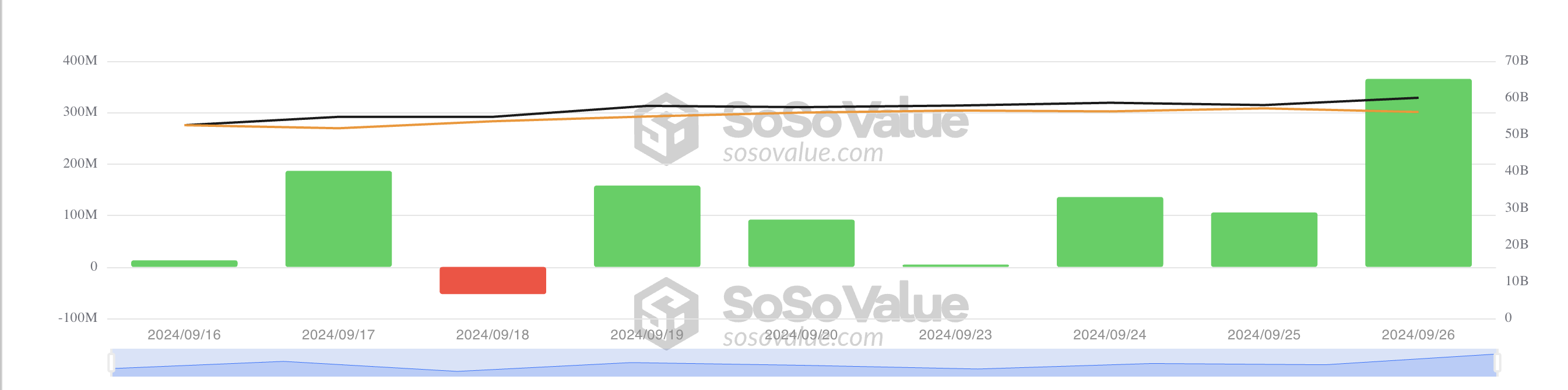 Gesamter Nettozufluss von Bitcoin Spot ETFs