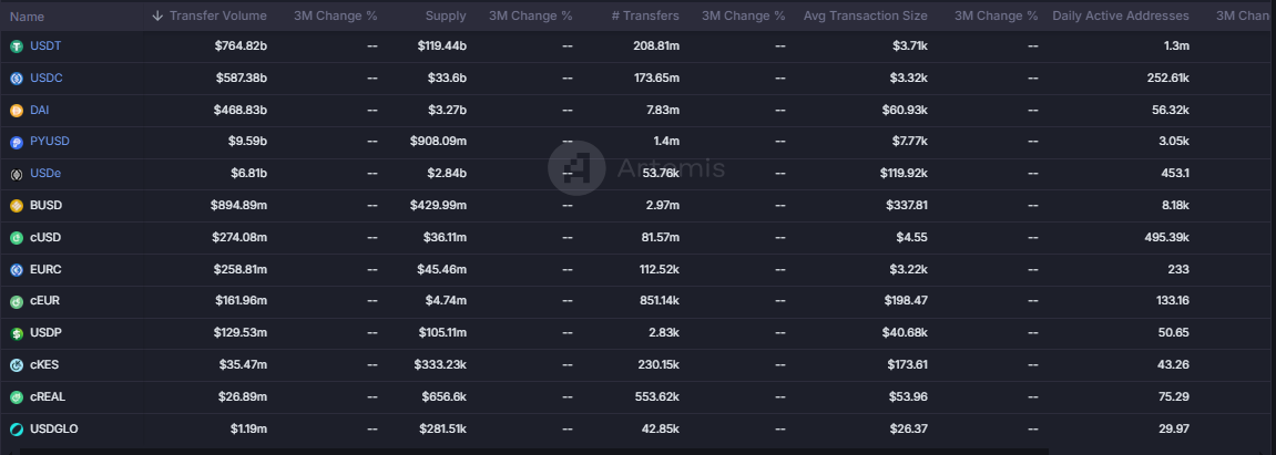 Stablecoin-Markt, da DWF Labs den Einstieg plant