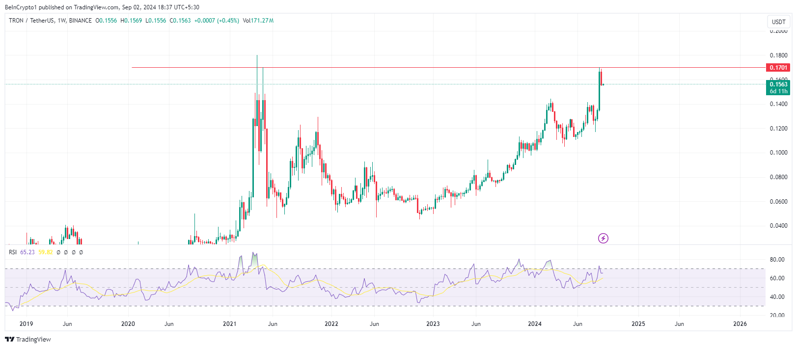 TRX/USDT 1-Wochen-Chart, Quelle: TradingView