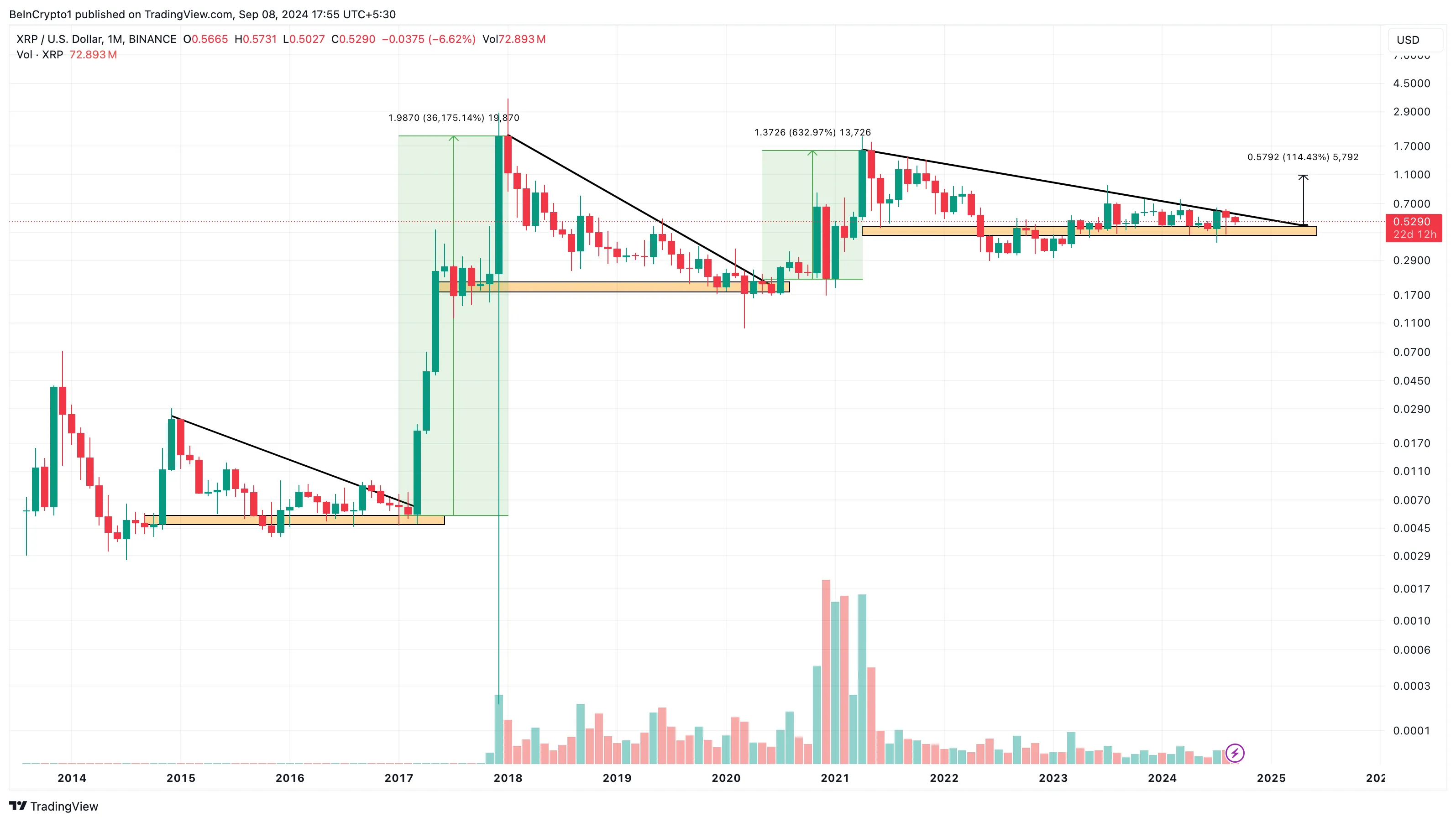 XRP Monatsanalyse.