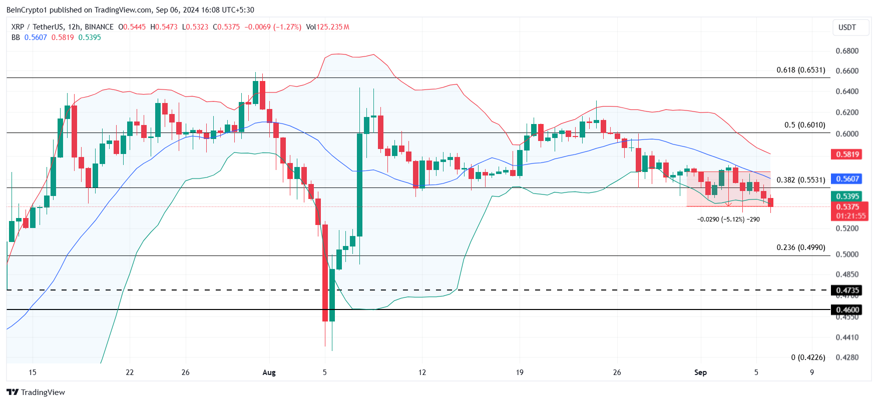 XRP-Kursanalyse.