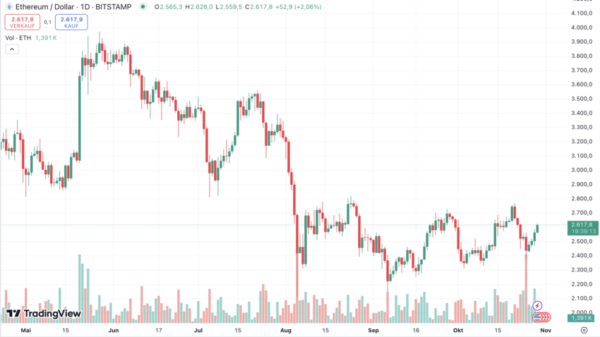 Ethereum Kursanalye