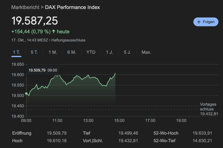 DAX-Performance