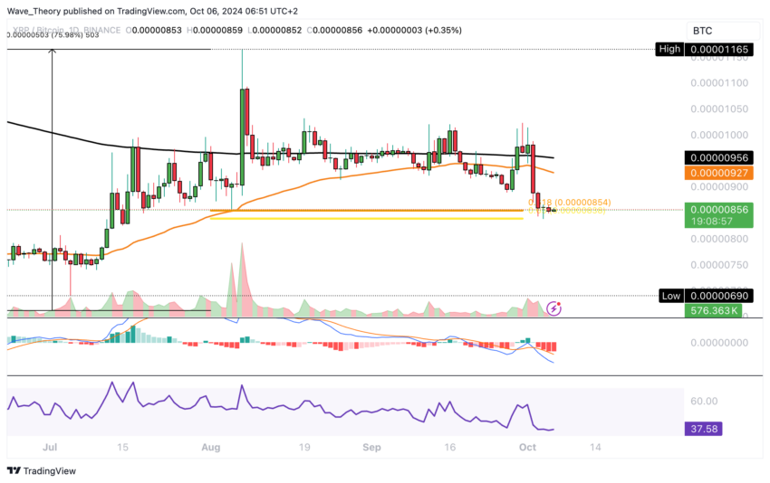 XRP/BTC Chart Analyse BeInCrypto