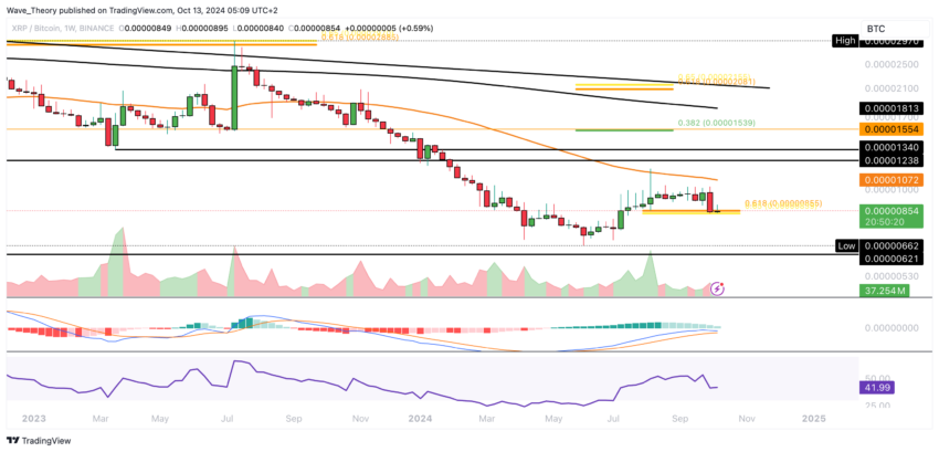 XRP/BTC Chart Analyse BeInCrypto