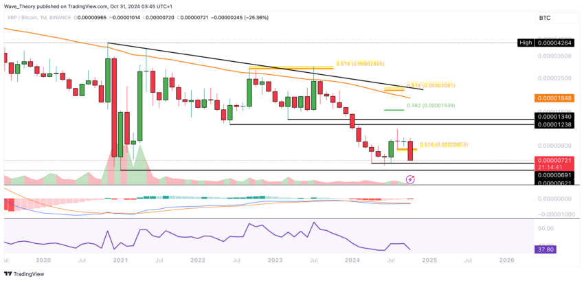 XRP/BTC Chart Analyse BeInCrypto