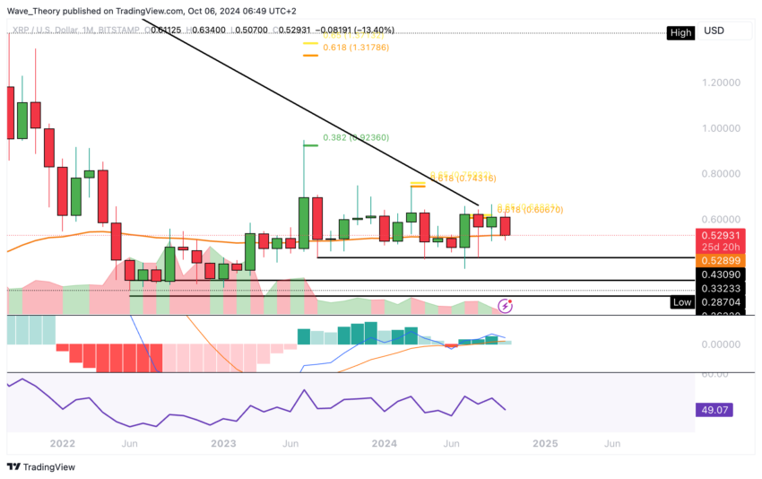 XRP/USD Chart Analyse BeInCrypto
