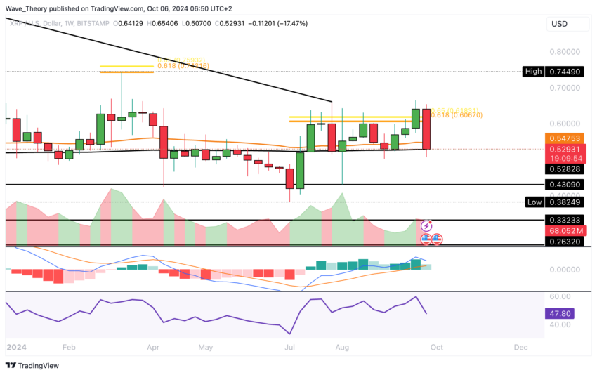 XRP/USD Chart Analyse BeInCrypto