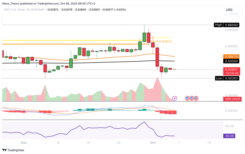 XRP/USD Chart Analyse BeInCrypto
