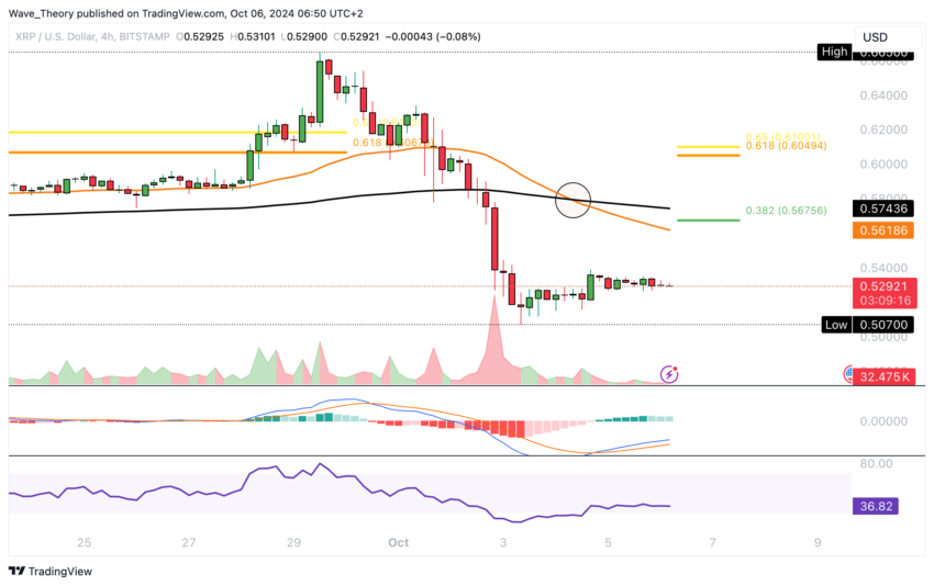 XRP/USD Chart Analyse BeInCrypto