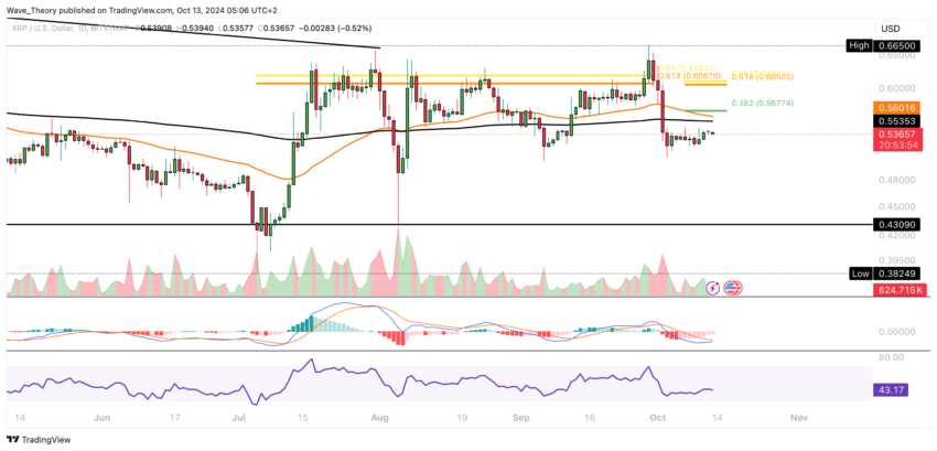 XRP/USD Chart Analyse BeInCrypto