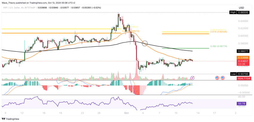 XRP/USD Chart Analyse BeInCrypto