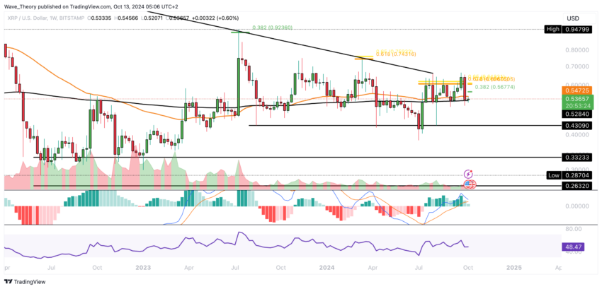 XRP/USD Chart Analyse BeInCrypto