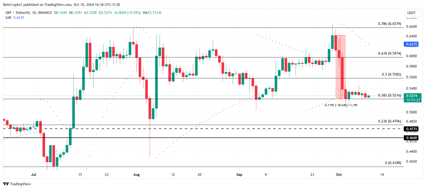 XRP-Kurs-Analyse.