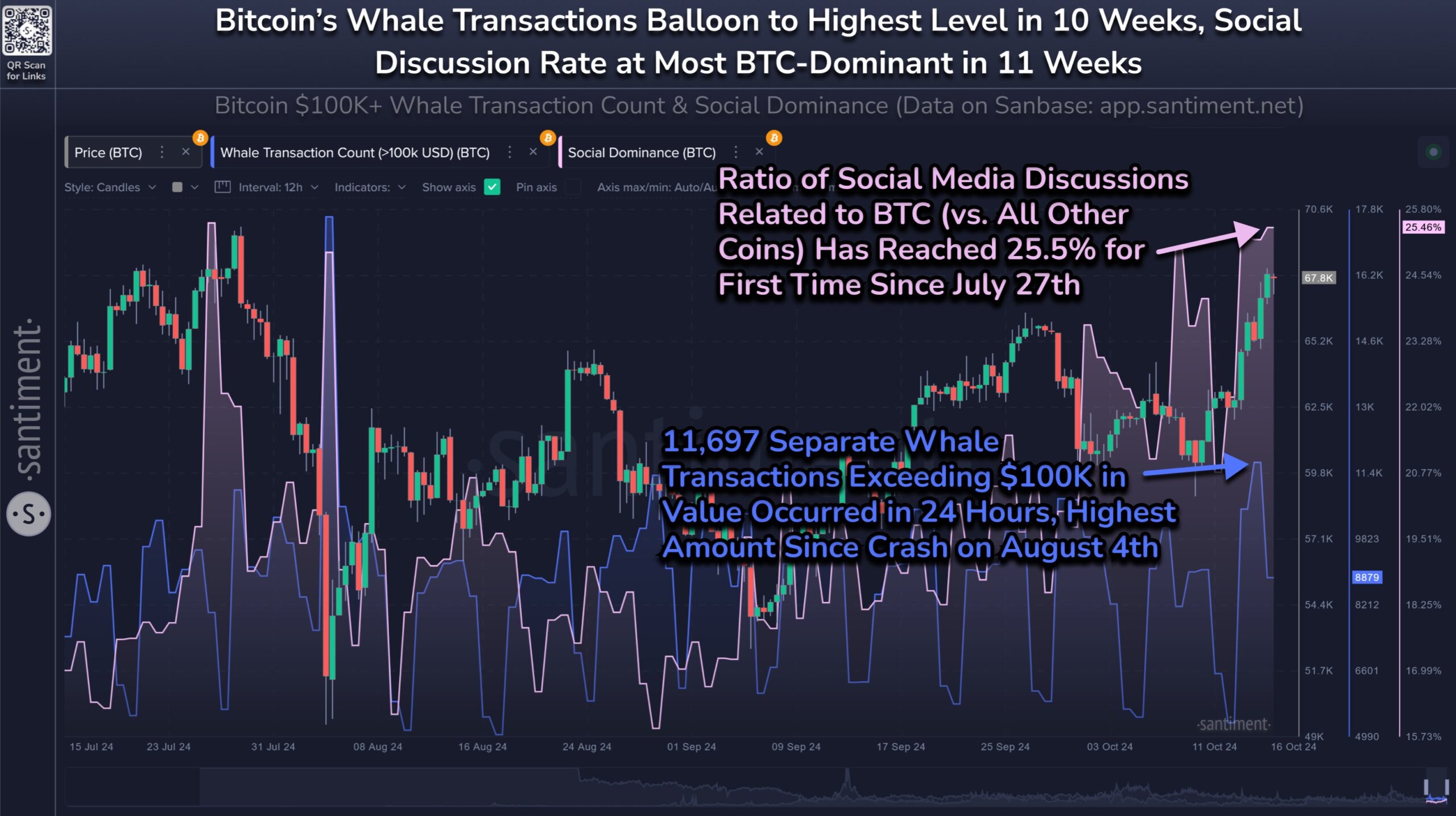 Bitcoin Wal-Transaktion und Medien-Diskussion. 