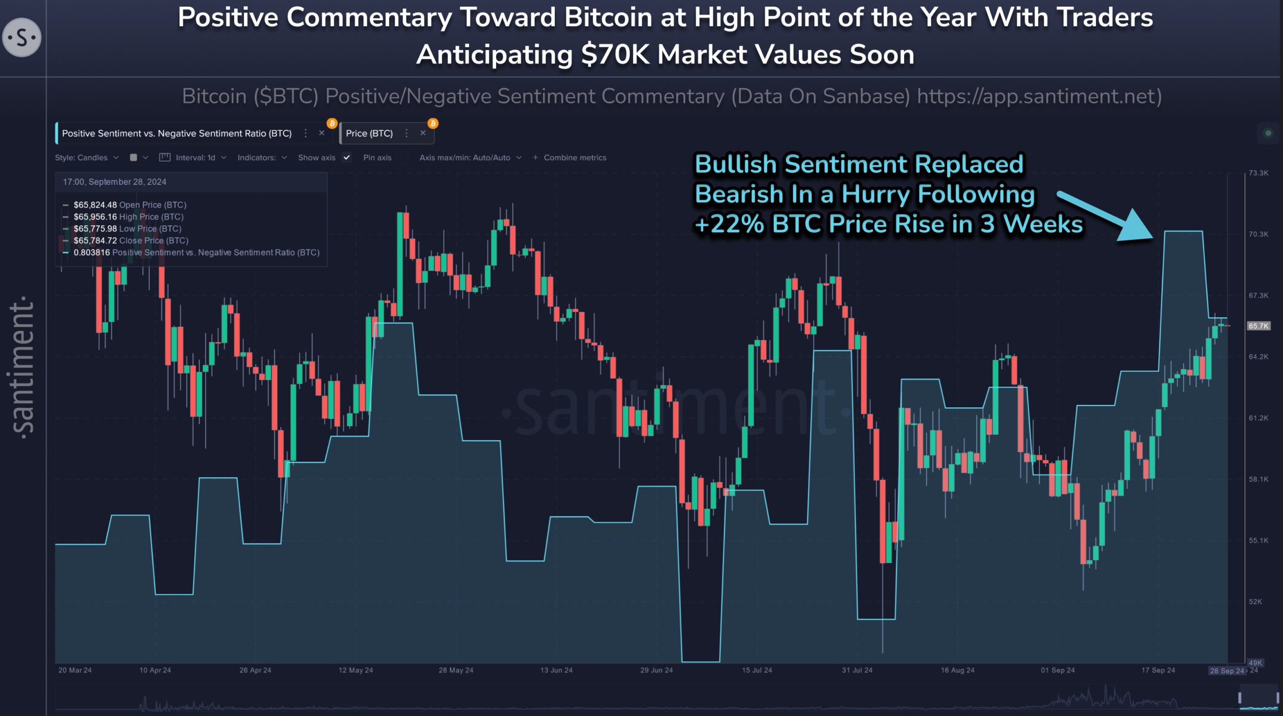 Positiver Kommentareffekt von Bitcoin.