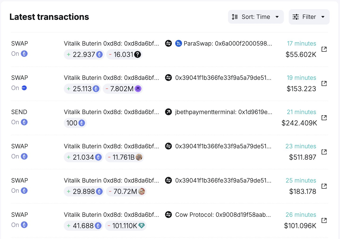 Transaktionen von Vitalik Buterin