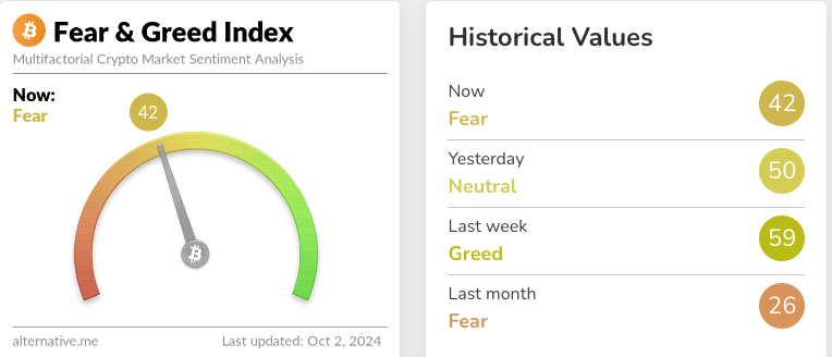 Krypto-Angst-und-Gier-Index
