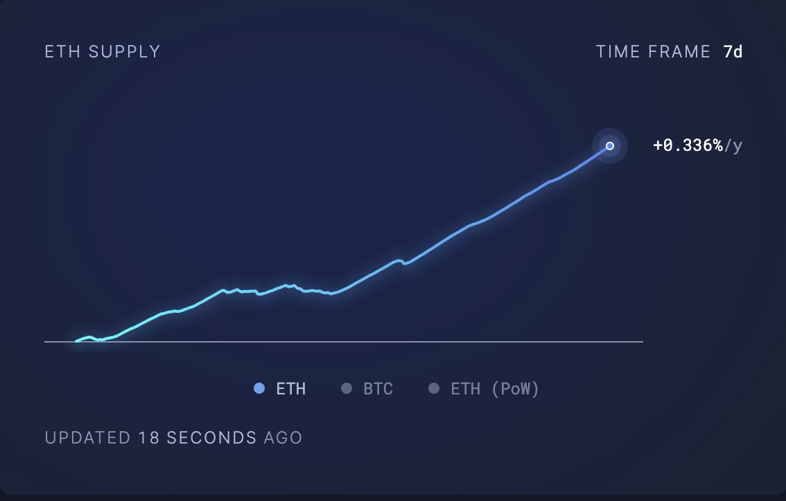 Ethereum Umlaufmenge