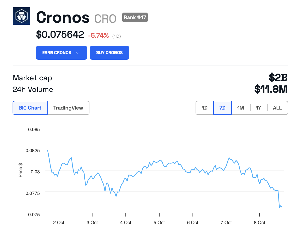 CRO Kurs