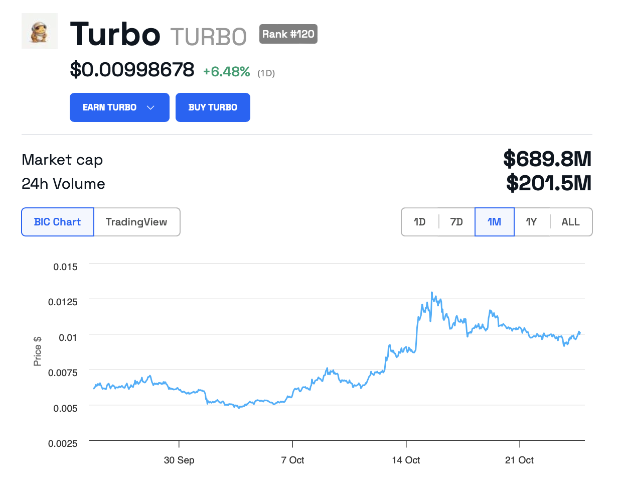 Turbo Kurs