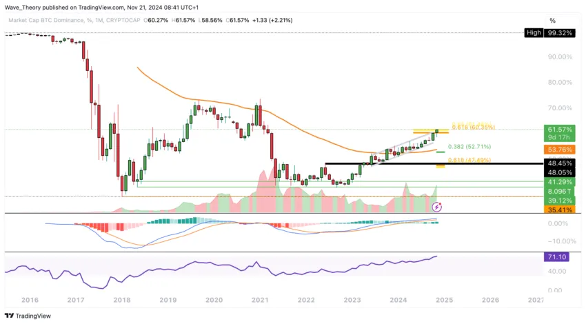 Bitcoin-Preisanalyse BeInCrypto