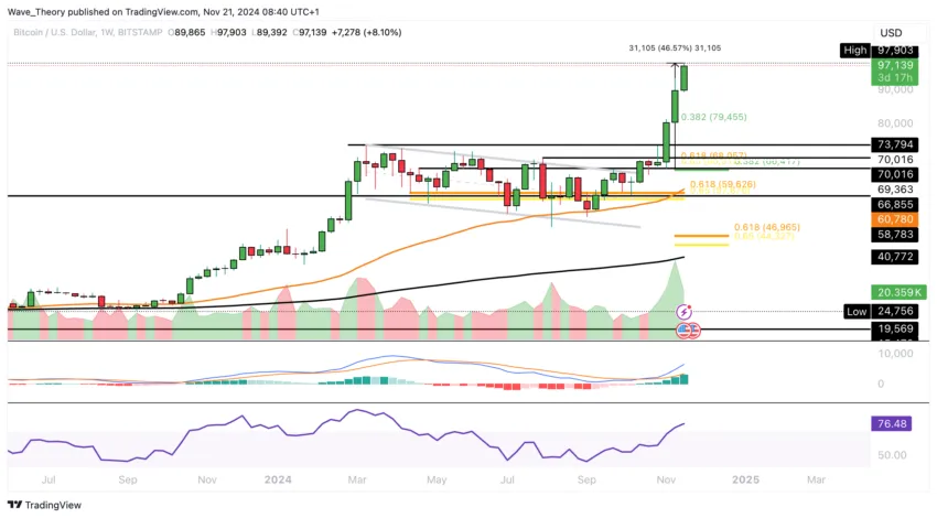 Bitcoin-Preisanalyse BeInCrypto