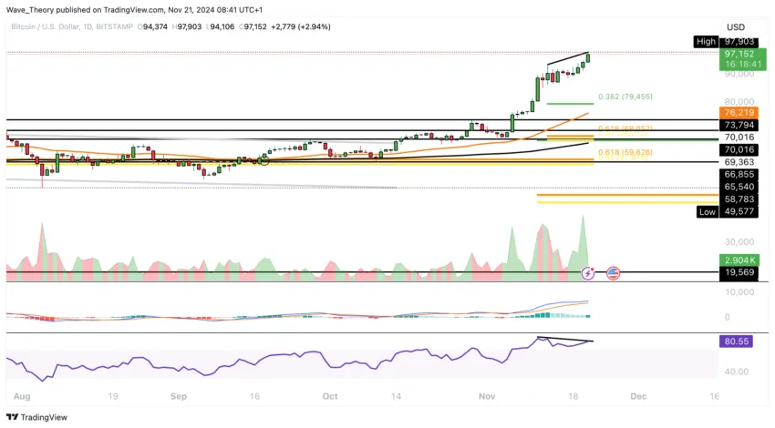 Bitcoin-Preisanalyse BeInCrypto