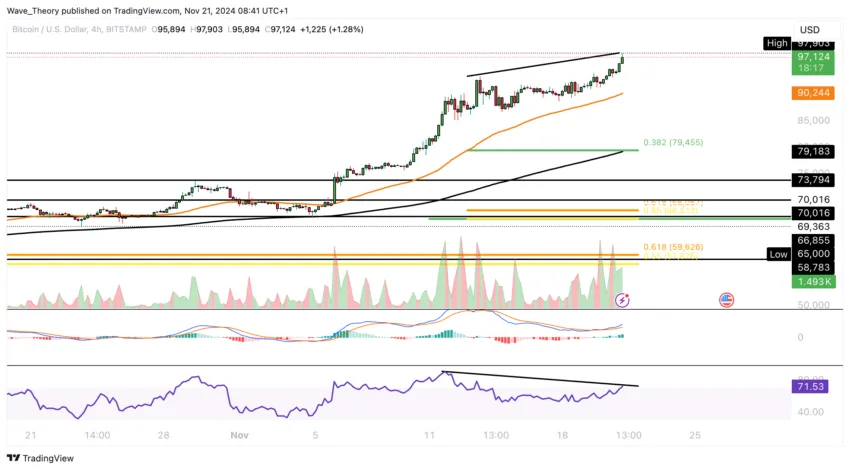 Bitcoin-Preisanalyse BeInCrypto