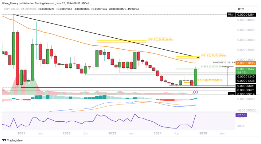 XRP/USD-Chartanalyse BeInCrypto