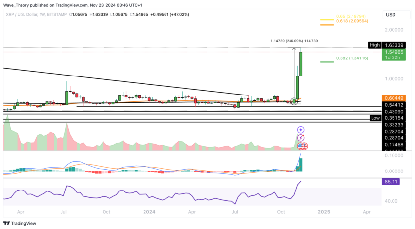 XRP/USD-Chartanalyse BeInCrypto