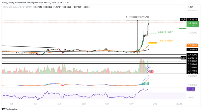 XRP/USD-Chartanalyse BeInCrypto