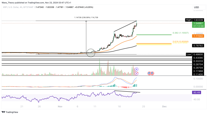 XRP/USD-Chartanalyse BeInCrypto