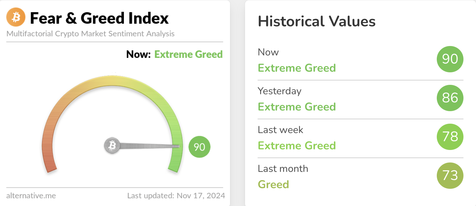 Krypto Fear and Greed Index