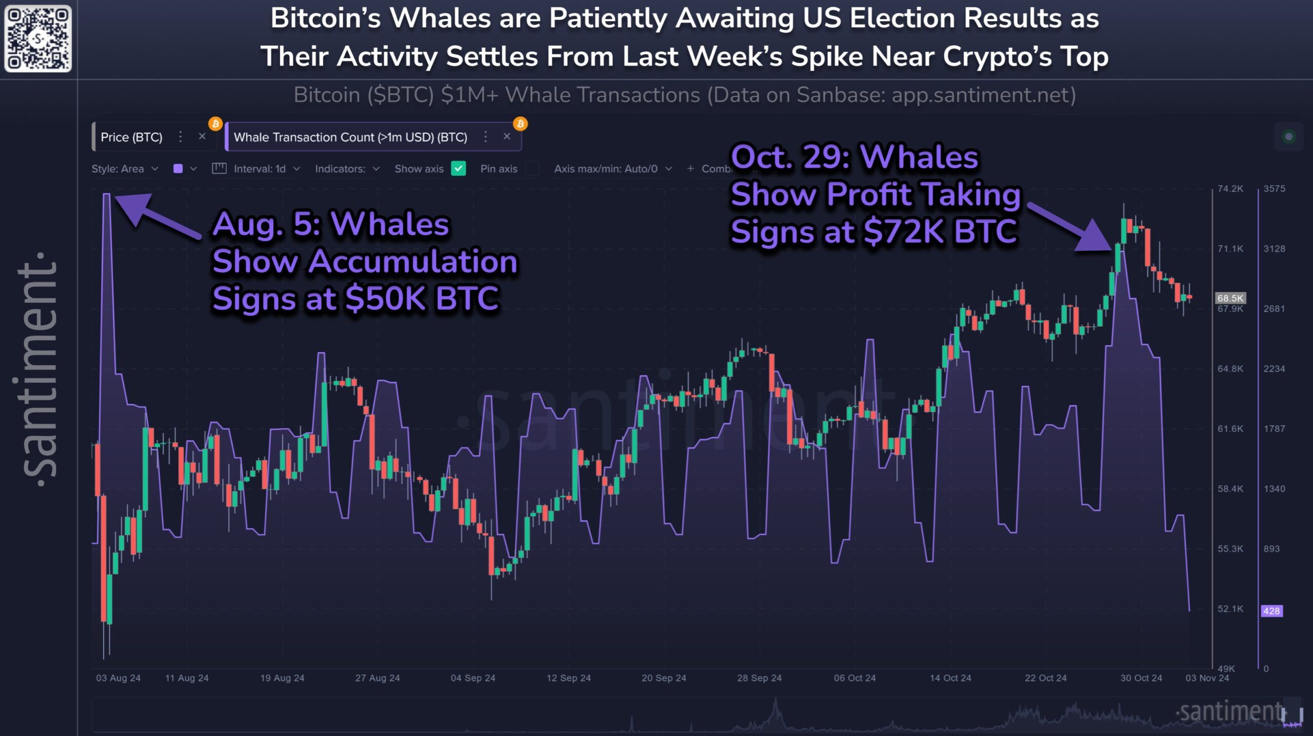 Bitcoin Wal Transaktionen