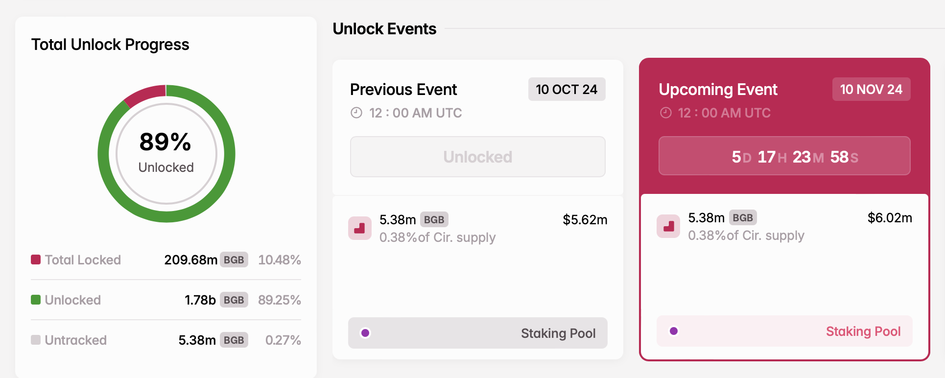 Bitget token freigabe