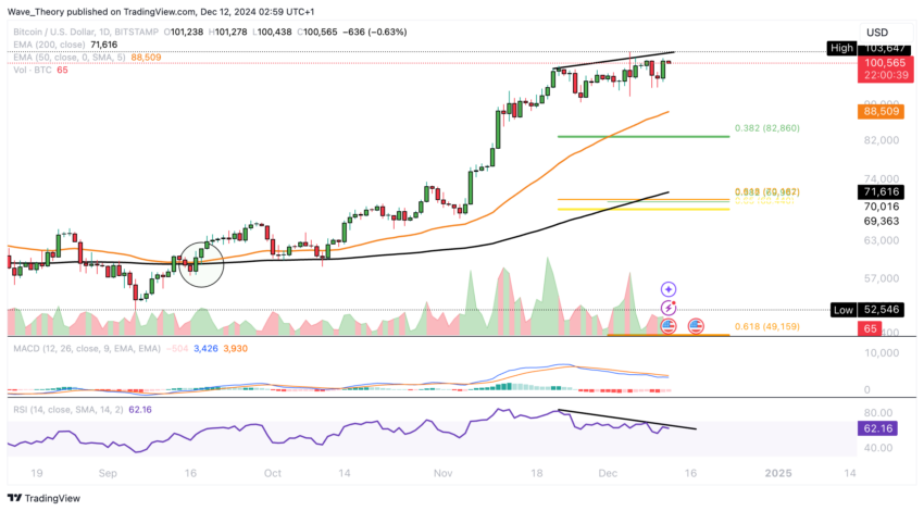 Bitcoin Kurs Analyse BeInCrypto
