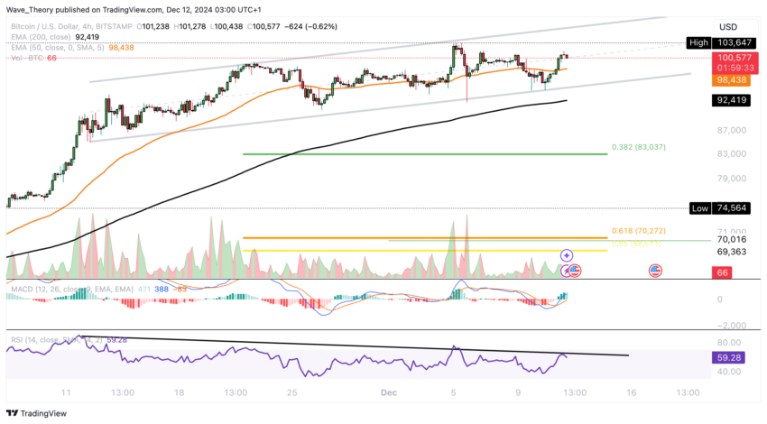 Bitcoin Kurs Analyse BeInCrypto