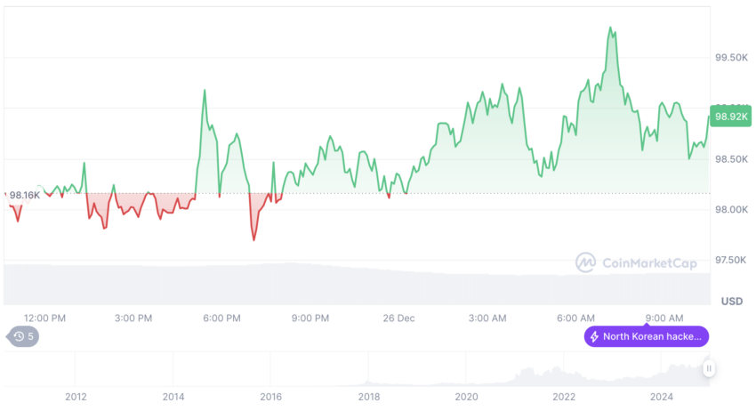 Bitcoin Kurs