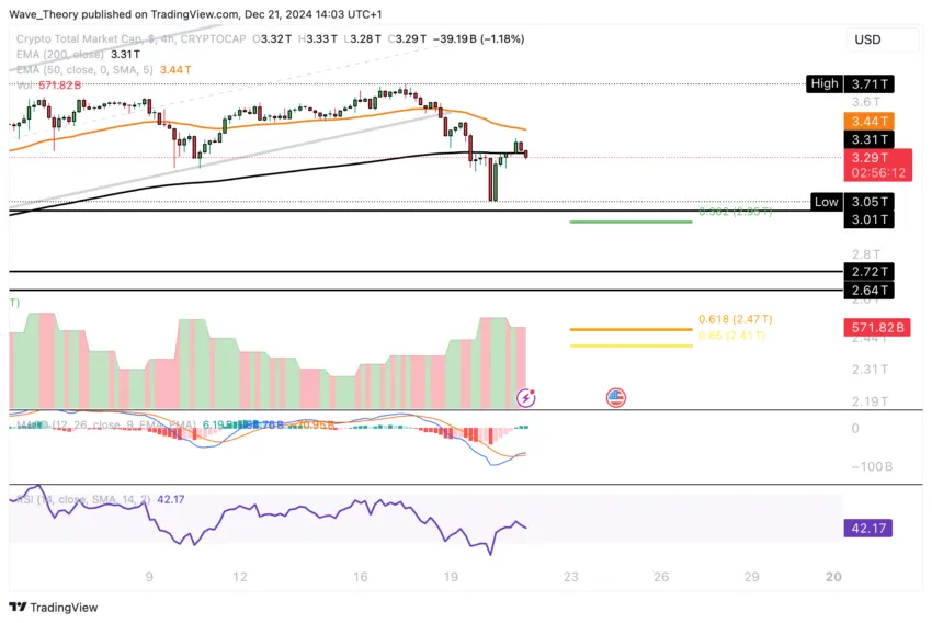 Krypto-Marktkapitalisierungsdiagramm Tradingview