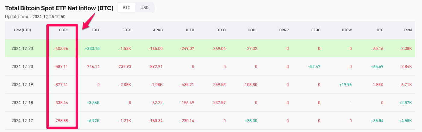 Bitcoin-Spot-ETF-Nettomittelzufluss insgesamt (BTC)