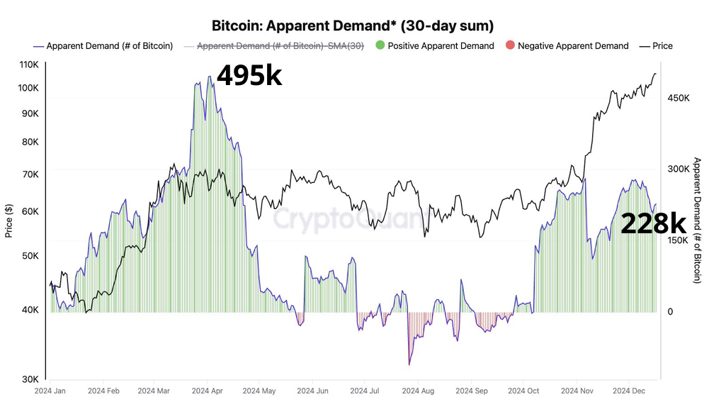 Bitcoin-Angebotsschock