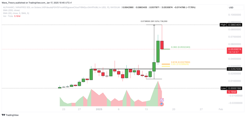 AlphaArc (ALPHA) Preis Tradingview