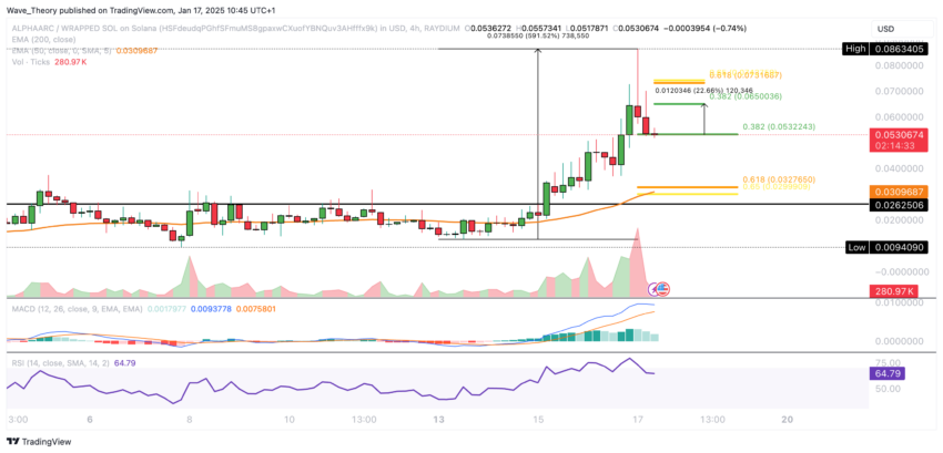 AlphaArc (ALPHA) Preis Tradingview